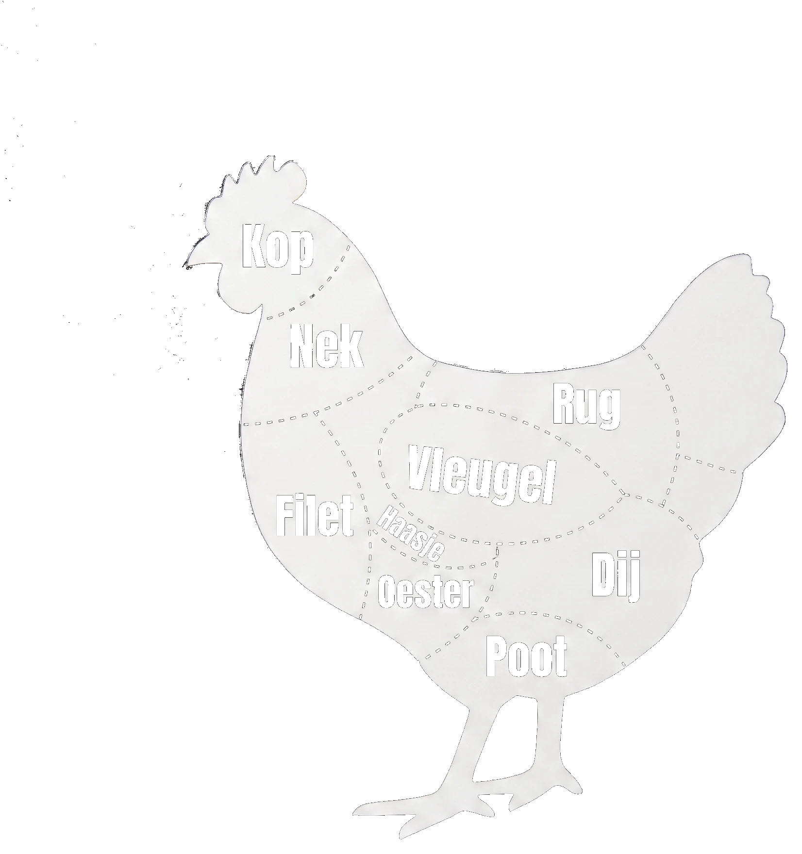 Anatomisch diagram van een kip met deelstukken (Neck, Back, Breast, Wing, Tail, Thigh, Leg)